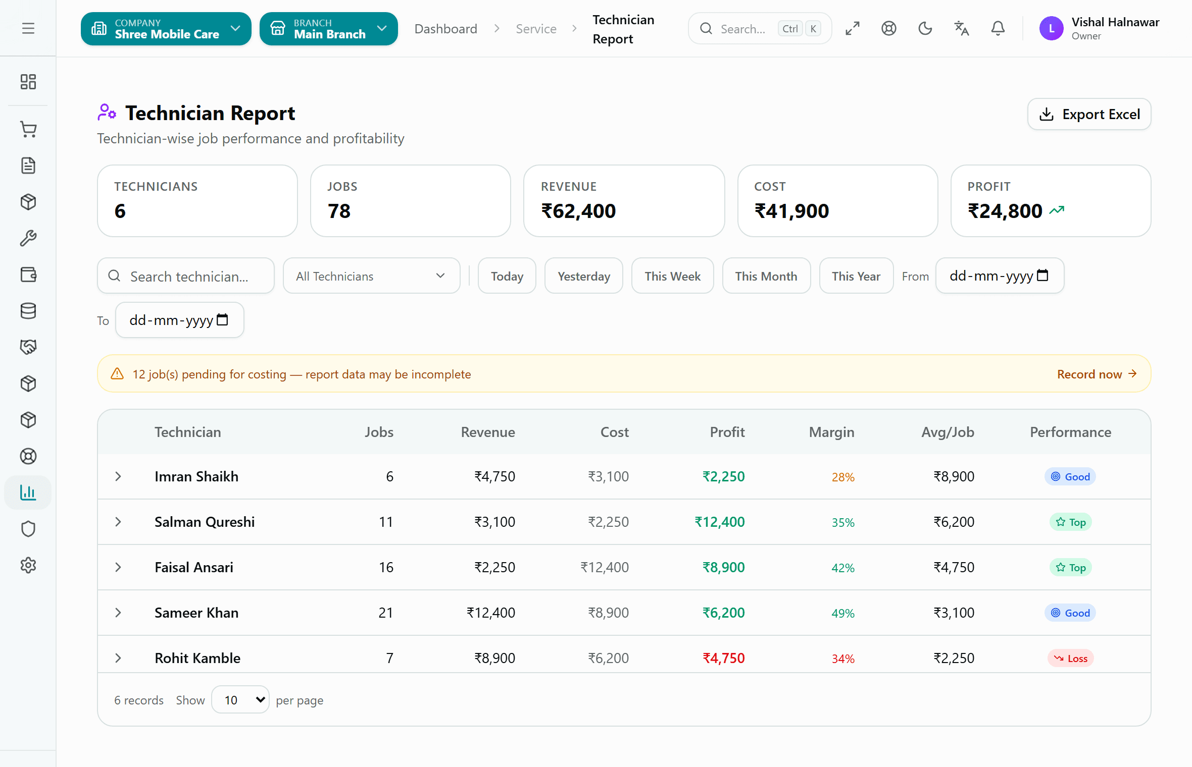 Kiwikit Technician Report showing jobs, revenue, cost, profit, margin and average per job for each technician